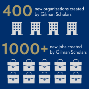 400 new organizations and 1000+ new jobs created by Gilman Scholars.